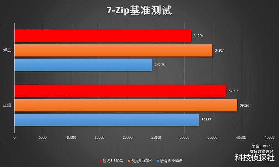 红米手机|新锐龙3才是真后浪，酷睿名U该退役了