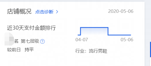 「淘宝」淘宝店铺要想提升免费搜索流量，必先了解搜索规则核心原理！