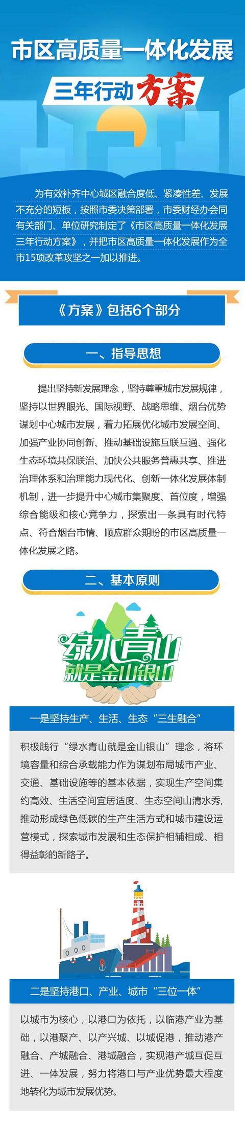 胶东在线|定了！烟台市区未来三年这样发展