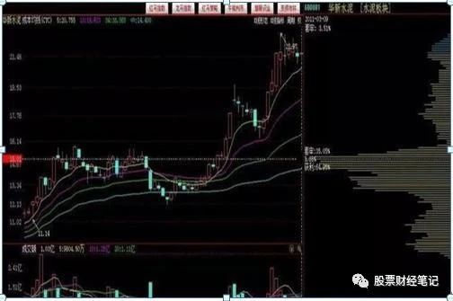 「股价」中国股市：你买的股票尾盘最后半小时急跌，你知道意味着什么吗？