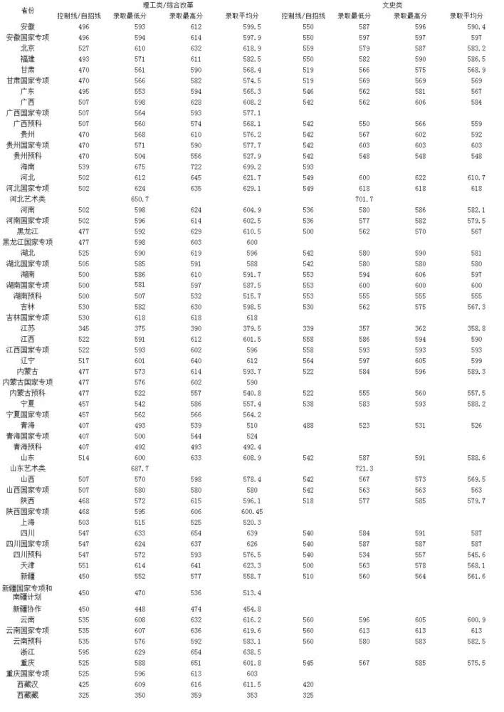 『高校』想进“供电局”上班？选择这7所学校准没错！毕业就是“金饭碗”