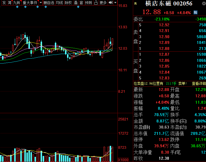 无线充电|无线充电概念10大龙头股一览（名单），静待下一轮爆发