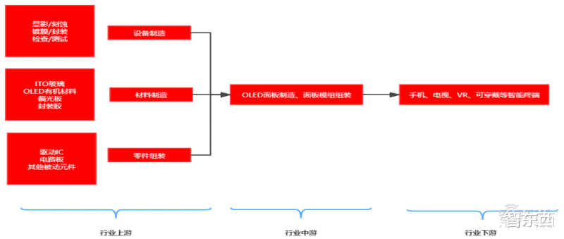 oled屏幕|三年要把两大韩国巨头拉下马！国产屏幕上位之路