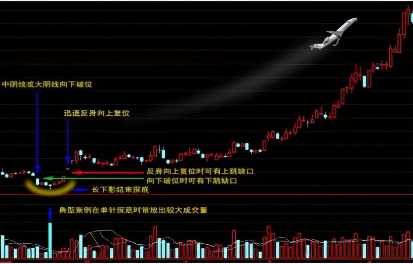 黄金|中国股市：遇到这样的“黄金坑”形态，不要错过，亏的就是主力了