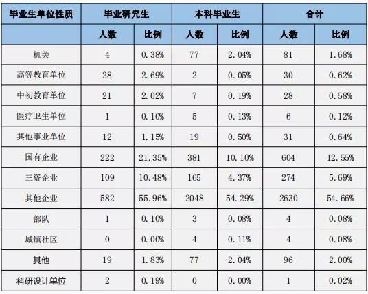 保研■高考志愿填报 | 大学、专业、城市三者之间的抉择
