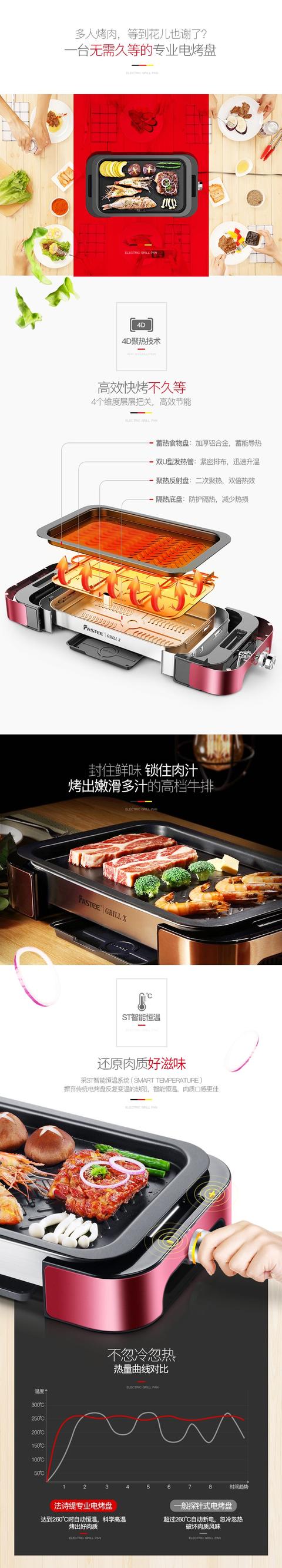 「电子商务」电商详情页设计欣赏！打造品牌营销力