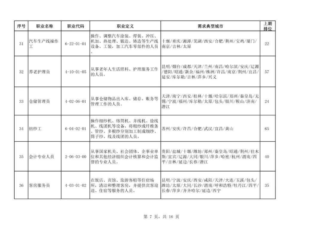 沙宝亮|二季度100个短缺职业排行来了！最缺人的是这些