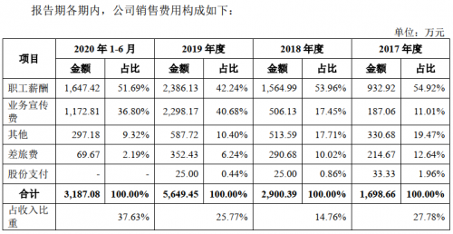 营收|长不大的“巨婴”，云知声这几年都做了什么？