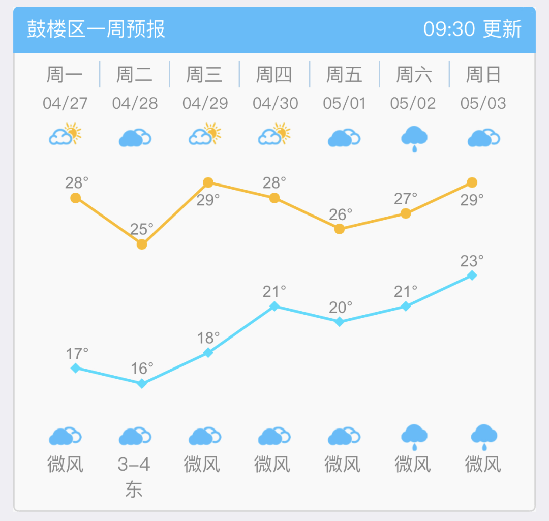 【福州】“五一”台风要来?福州市气象台回应了!