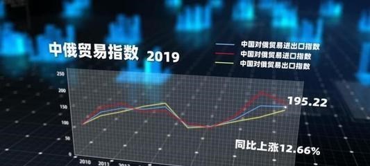 汉语|汉语的国际化：2019年被纳入俄国高考，但挑战也不小
