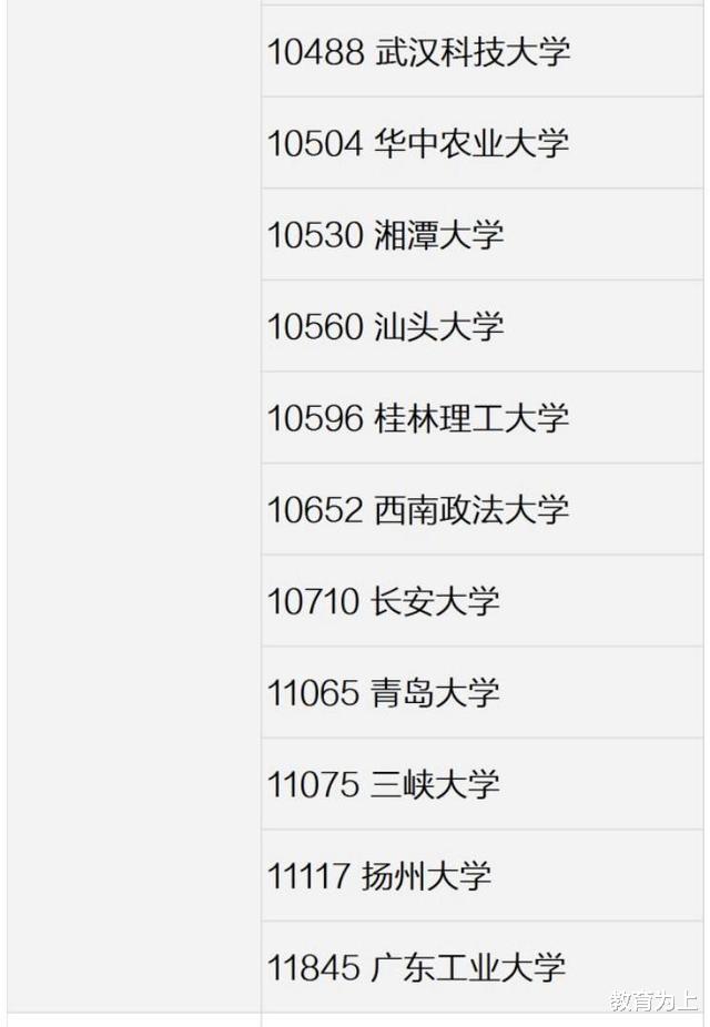 大学|中国大学工商管理专业排名:170余所大学上榜,有你的大学吗?