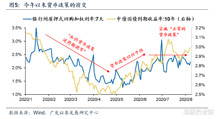 A股|下周走势展望：立秋节气释放变盘信号 华为没芯片了如何影响A股？