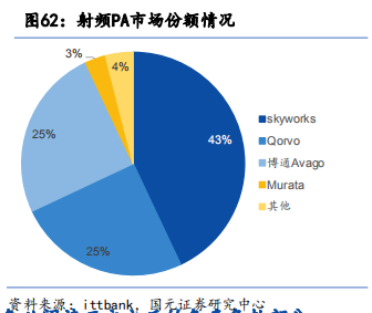 半导体|芯片产业链之射频芯片