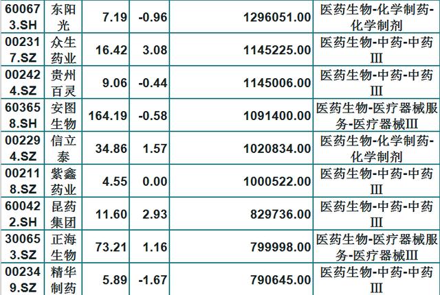 海外资金|注意避雷！外资拉高出货，50只外资大幅减持的药业股！（名单）