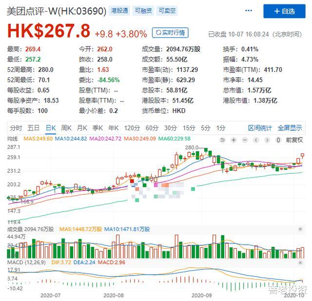 港股|从10月港股走势来看，节后A股大概率会有行情
