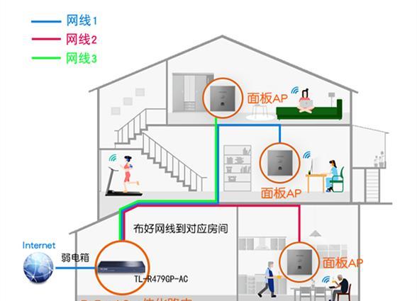 「」装修时网线没铺到位？我家也是这样，不过我找到了5种解决方案