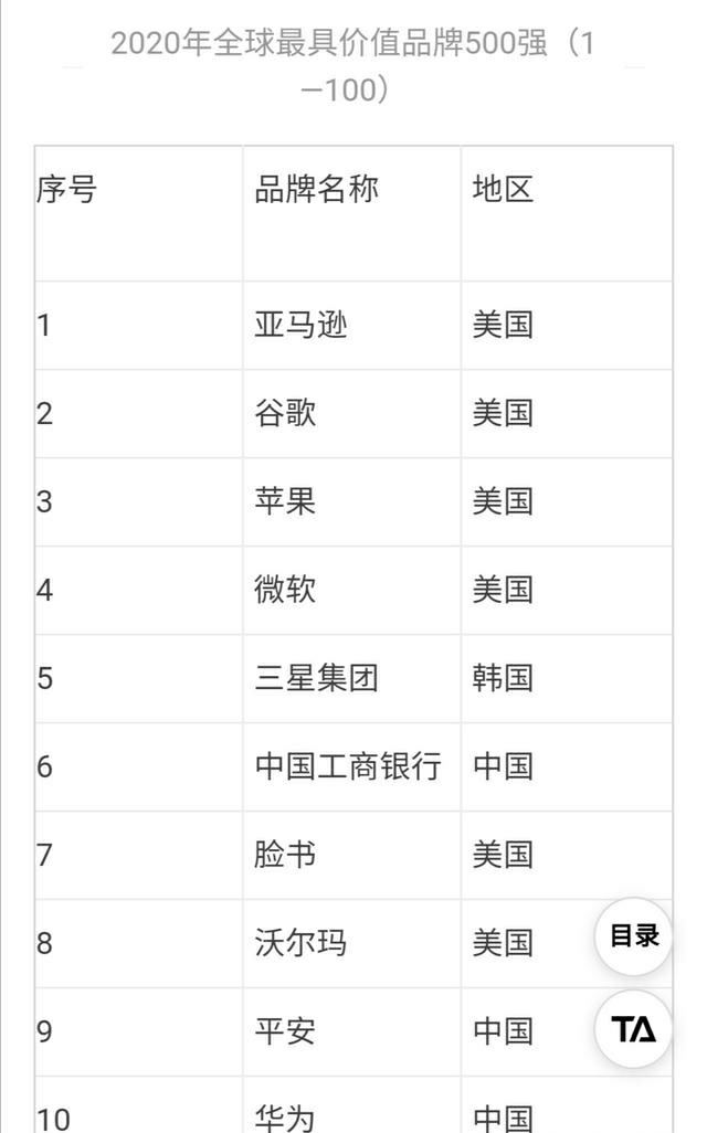 集成电路|全球三大手机品牌都有自己的芯片，不是巧合也不是偶然