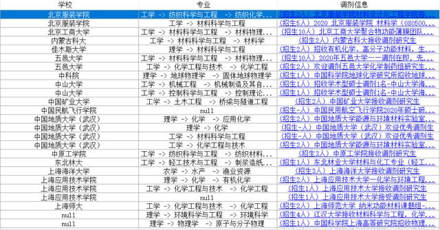 【高校】考研：西交大、首都师范等几十所高校发布调剂信息