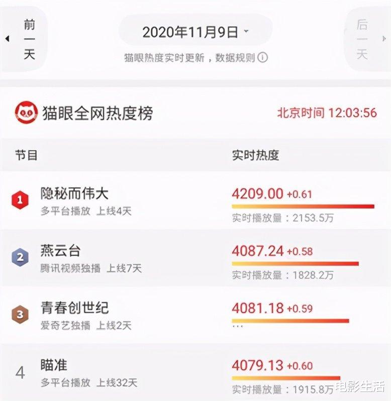 陈情令|从《陈情令》到《青春创世纪》，“师姐”和“金子轩”终于圆满了