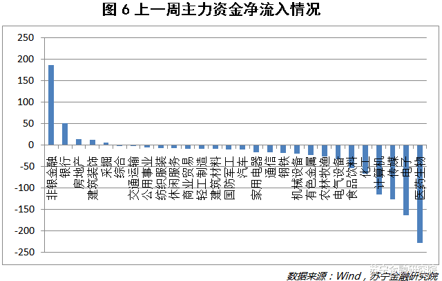 『牛市』这次可能不是你所期待的牛市