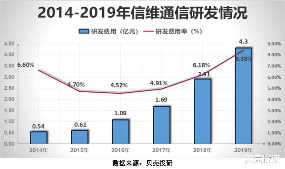 移动电源|供货华为苹果，站在无线充电风口上，信维通信发布30亿巨额定增！