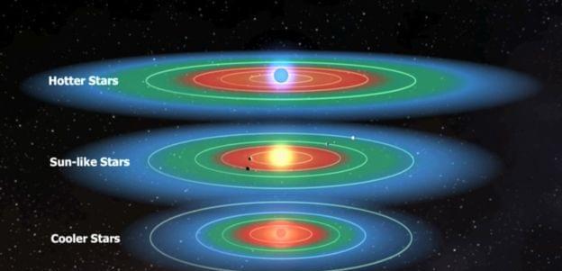 『天狼星』如果把太阳替换成天狼星，地球将会怎样？