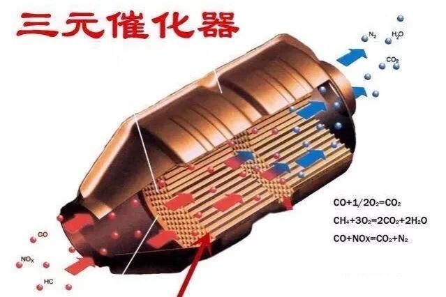 |上车就关“自动启停”是鸡肋？工信部：这是在毁车