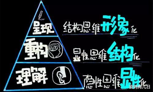 爱因斯坦@爱因斯坦：被公众认可的全球最有效的学习方法——费曼学习法