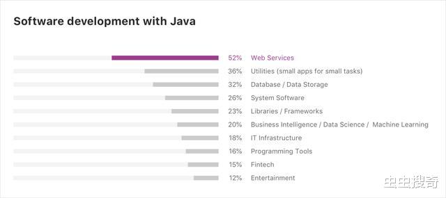 |2020年Java生态圈概况