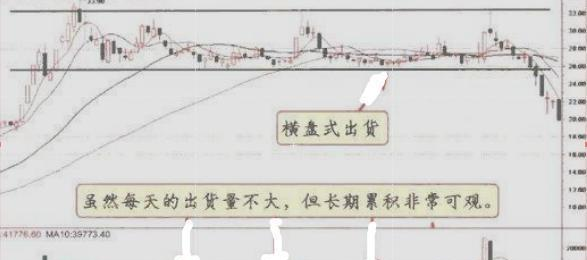 [尾盘]中国股市真正厉害的人：七招分辨洗盘与出货，看懂少走十年弯路！