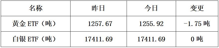 白银|金笔点金：大选进入倒计时，金银先涨为敬