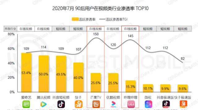 快手视频|快手9年，能否以500亿美金估值登陆港股？