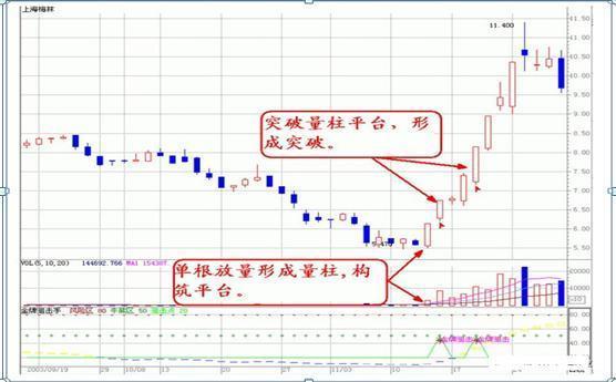 量能|真正炒股厉害的人：量能看庄，均线看势，从未有人说得如此透彻！