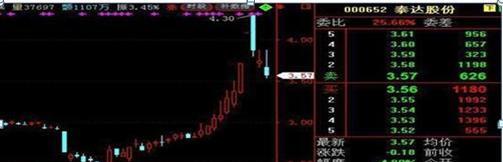 股价：中国“捡钱”时代到来：如果手中有5万闲钱，建议死啃“碎步小阳必有大阳，碎步小阴必有大阴”送给有缘人