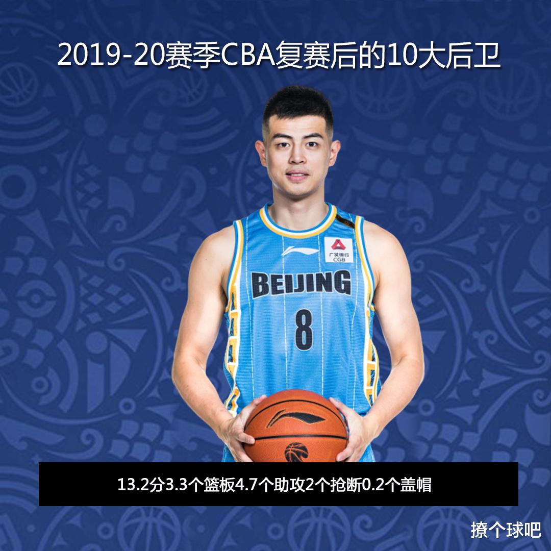 赵继伟▲CBA前10国内后卫复赛表现，孙悦第6赵睿第9，郭艾伦迎来大爆发！
