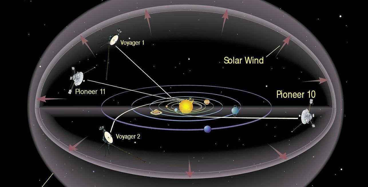 旅行者|旅行者二号传回太阳系边缘的数据，还遭遇了49427摄氏度“火墙”