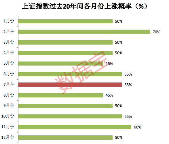 牛市▲下半年A股大概率这么走！牛市指标已启动，这类股或成投资主线