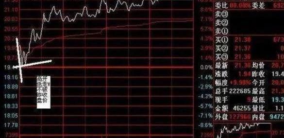 『涨停』如何发现主力介入？深度解读神奇的盘口语言，跟庄吃肉快人一步