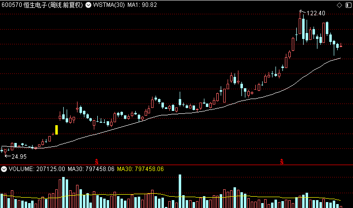 爱尔眼科|爱尔眼科、恒生电子、同花顺、中科曙光,到底谁是人工智能老大