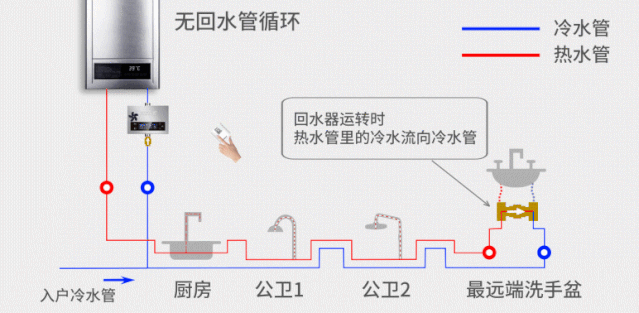 |装修经验：为防后悔，这根管子可以提前留好