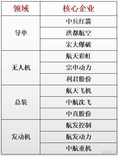 航空发动机|严重超跌的军工概念股：新签17亿订单，业绩成功突破80亿