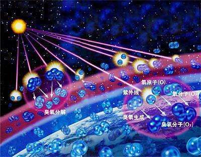 平流层▲你敢相信吗“3毫米”决定了我们人类的生死存亡