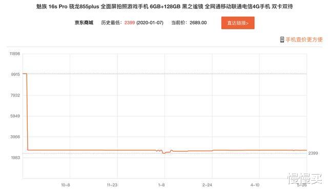 [CPU]4G手机618捡漏指南丨这份小白级选购教程，帮你在大促前做好准备