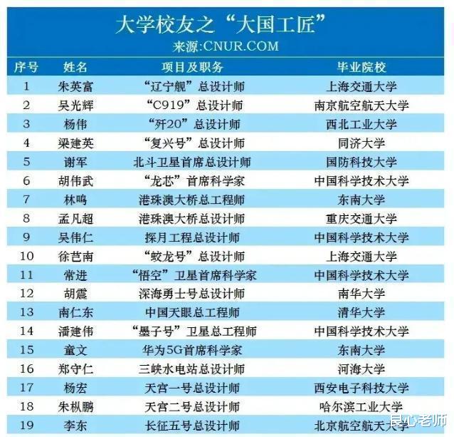 『清华大学』招收最优秀的生源，花国家最多的经费，你是否对清华和北大的成绩感到到失望？