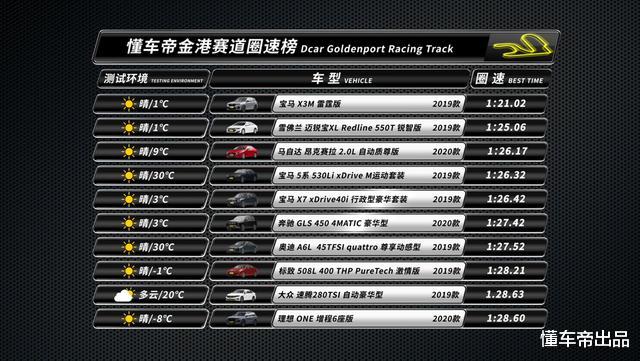 『奔驰GLS』全新换代GLS对比宝马X7：究竟谁才是总裁座驾？