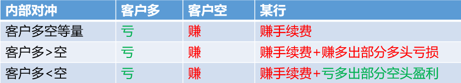 省广集团▲解读：谁是中行“原油宝”的输家！
