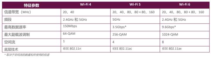 『小米科技』士别三日的全新蜕变：小米路由器AX3600，Wi-Fi 6提升有多大？