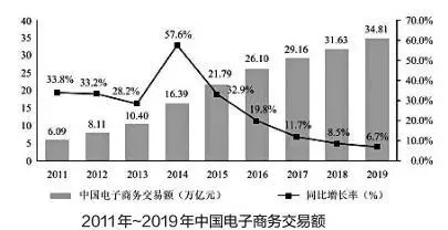 电子商务|薅了电商一年羊毛，谁才是真正的百亿玩家