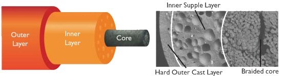 |飞钓飞蝇钓鱼线，钓鱼中的高尔夫