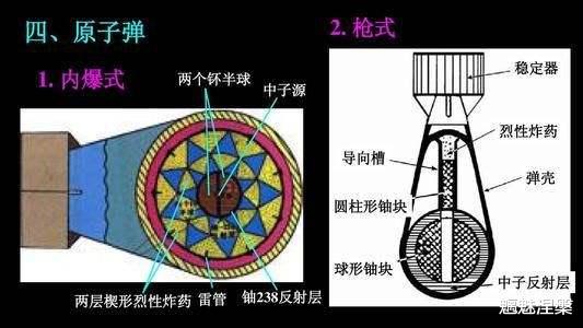 光刻机：造原子弹和光刻机哪个更难？